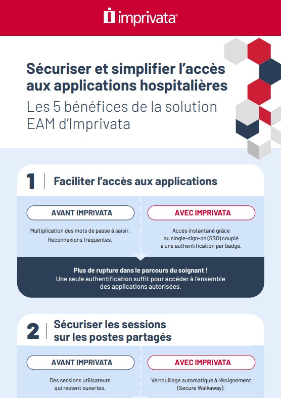 Imprivata EAM Infographic